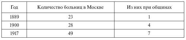 Амбулатории и аптеки общин оказывали квалифицированную и одновременно доступную - фото 31