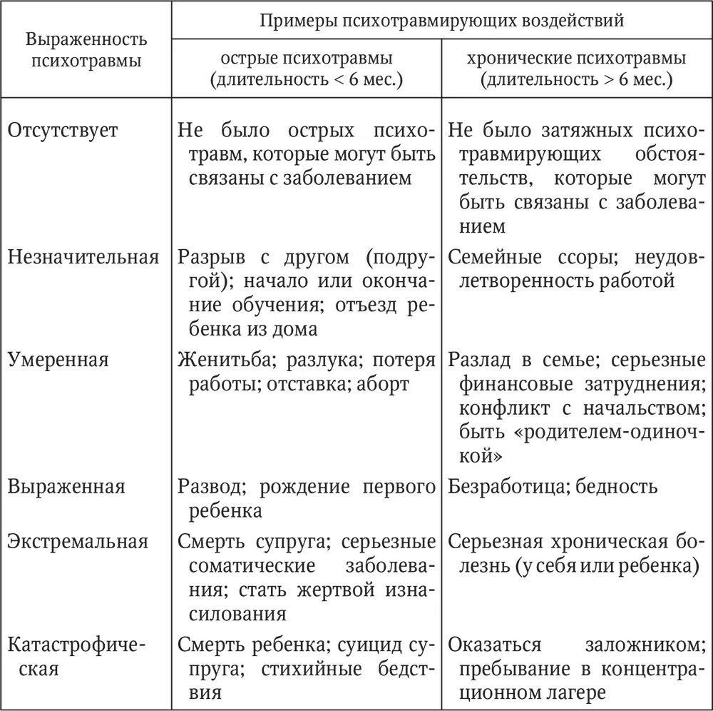 312 Фазы реагирования на травматическую ситуацию Реагирование на - фото 4