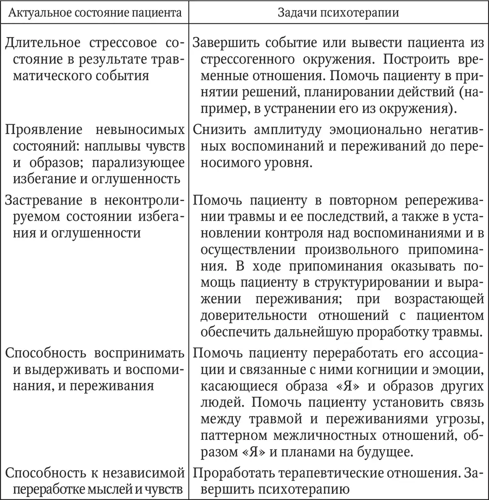 создание надежного окружения для клиента во время проведения терапии - фото 14
