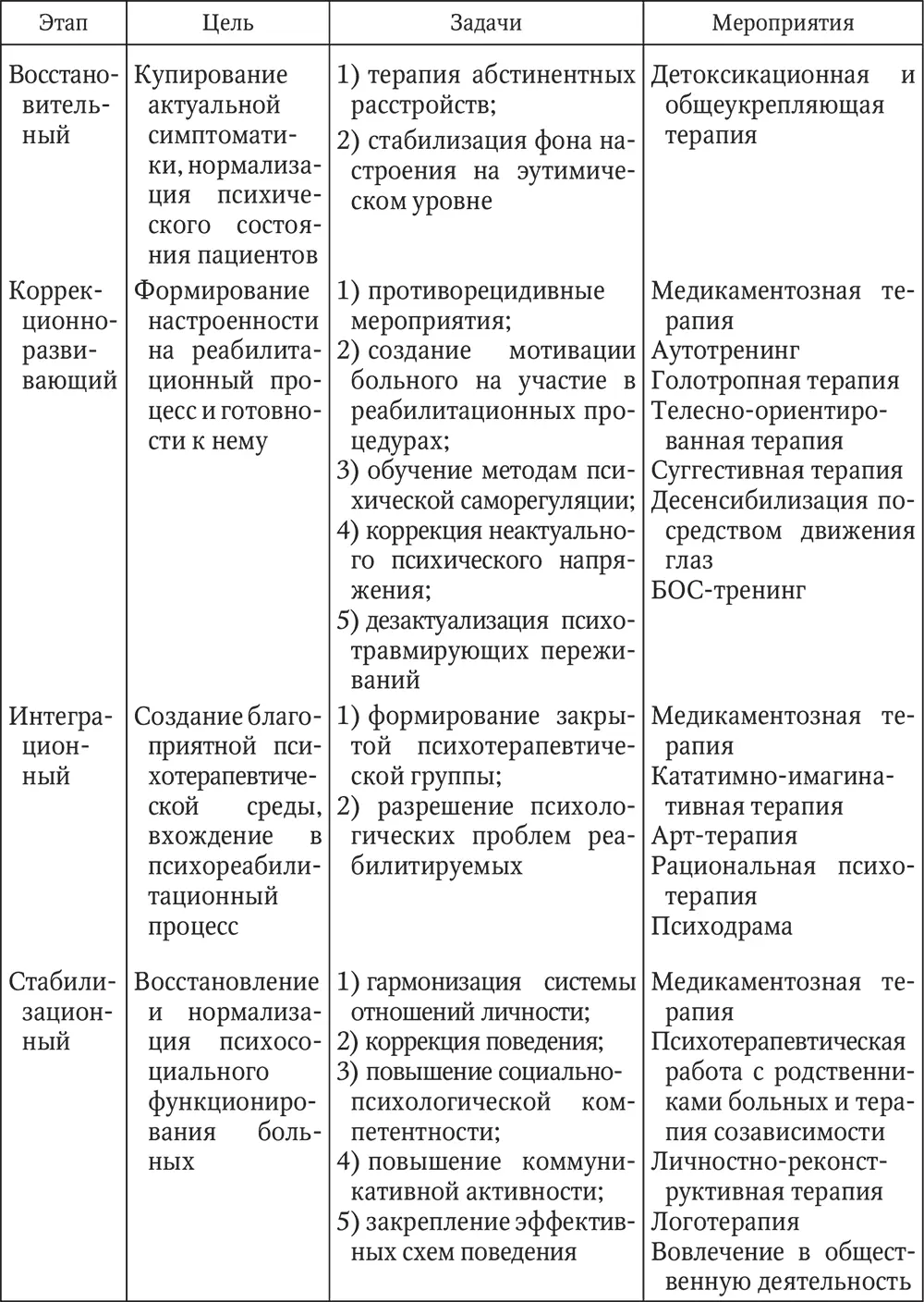 Успех лечебнореабилитационной системы определяется в каждом случае созданием - фото 15