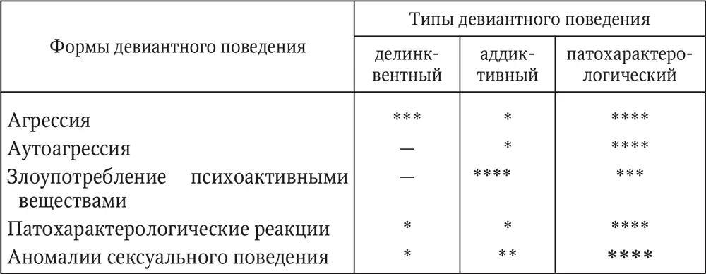 Обозначения данная форма всегда или почти всегда обусловлена данным - фото 16