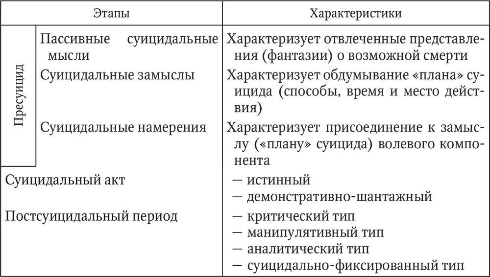 В связи с господствующей в нашей стране новой парадигмой в психиатрии - фото 17