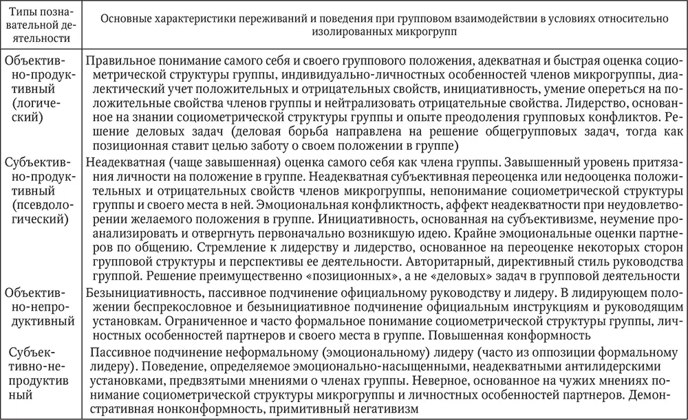 Диапазон нарушений при адаптации к непривычным условиям существования - фото 18