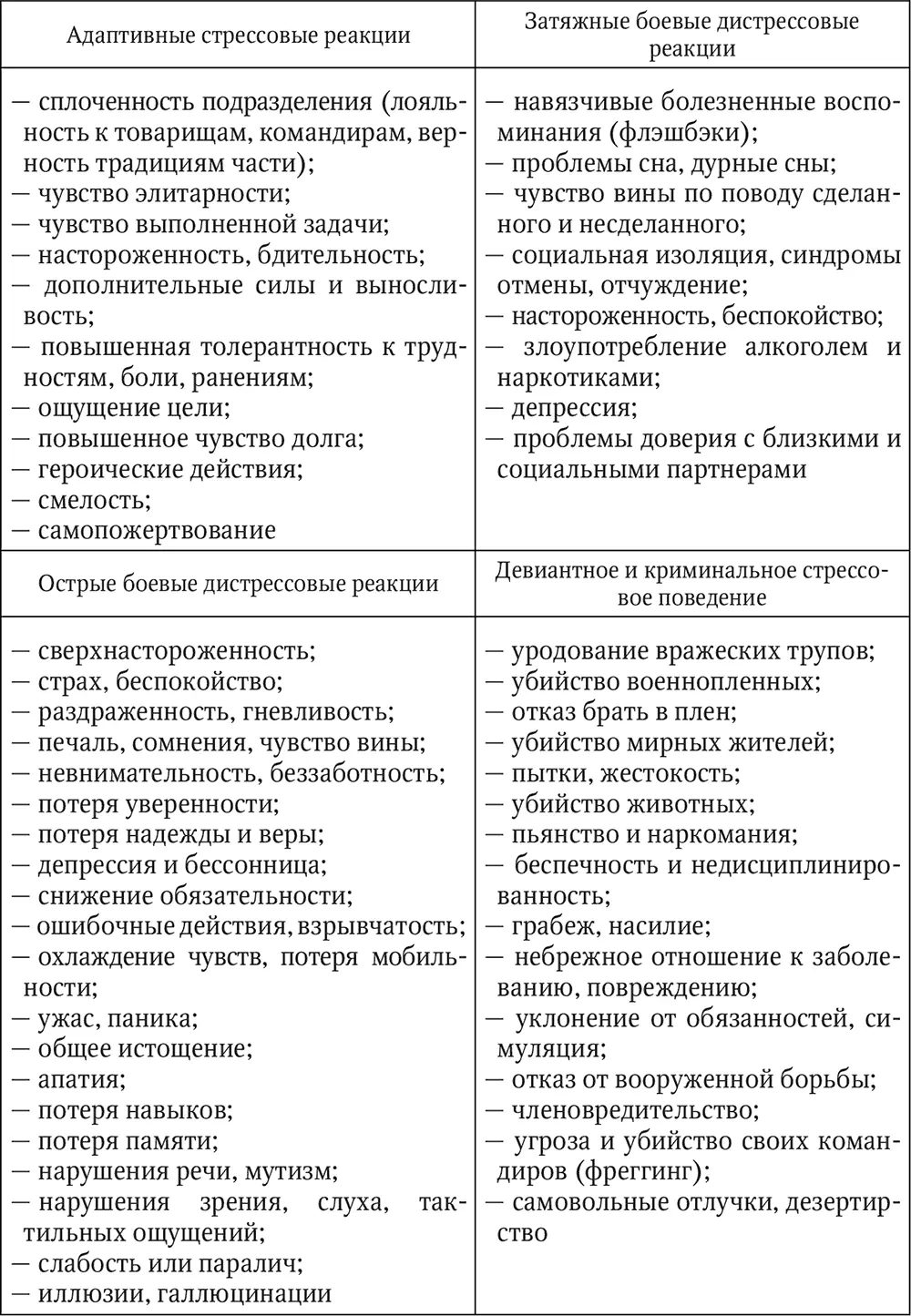 624 Концепция боевой психической травмы Данная концепция разработана в - фото 21