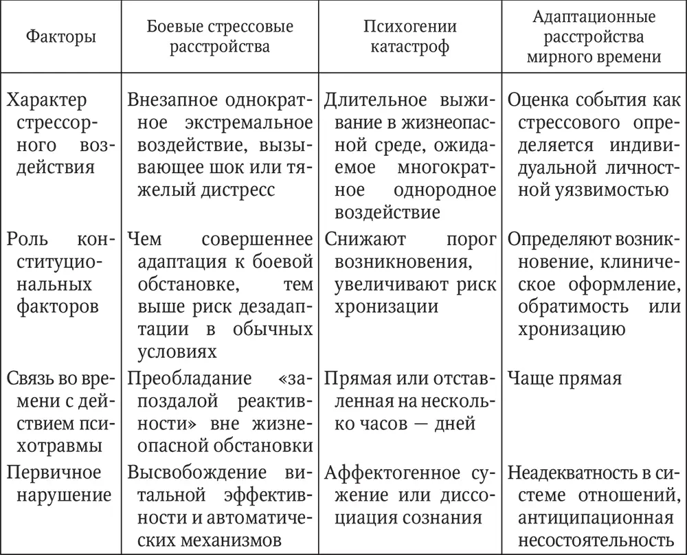 64 Психическое здоровье комбатантов Степень психической адаптации ветеранов - фото 22