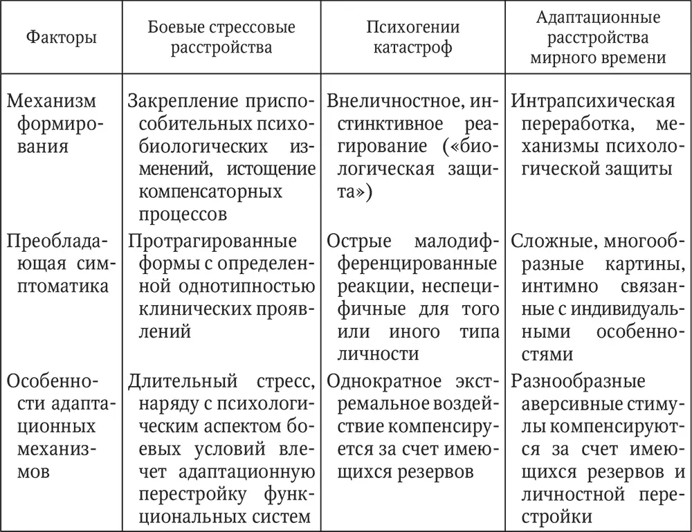 64 Психическое здоровье комбатантов Степень психической адаптации ветеранов - фото 23