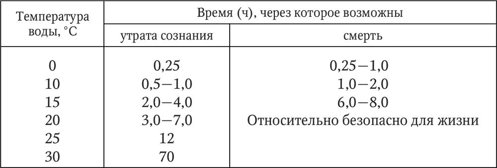 В развитии патологического процесса выделяются фазы компенсации и - фото 24