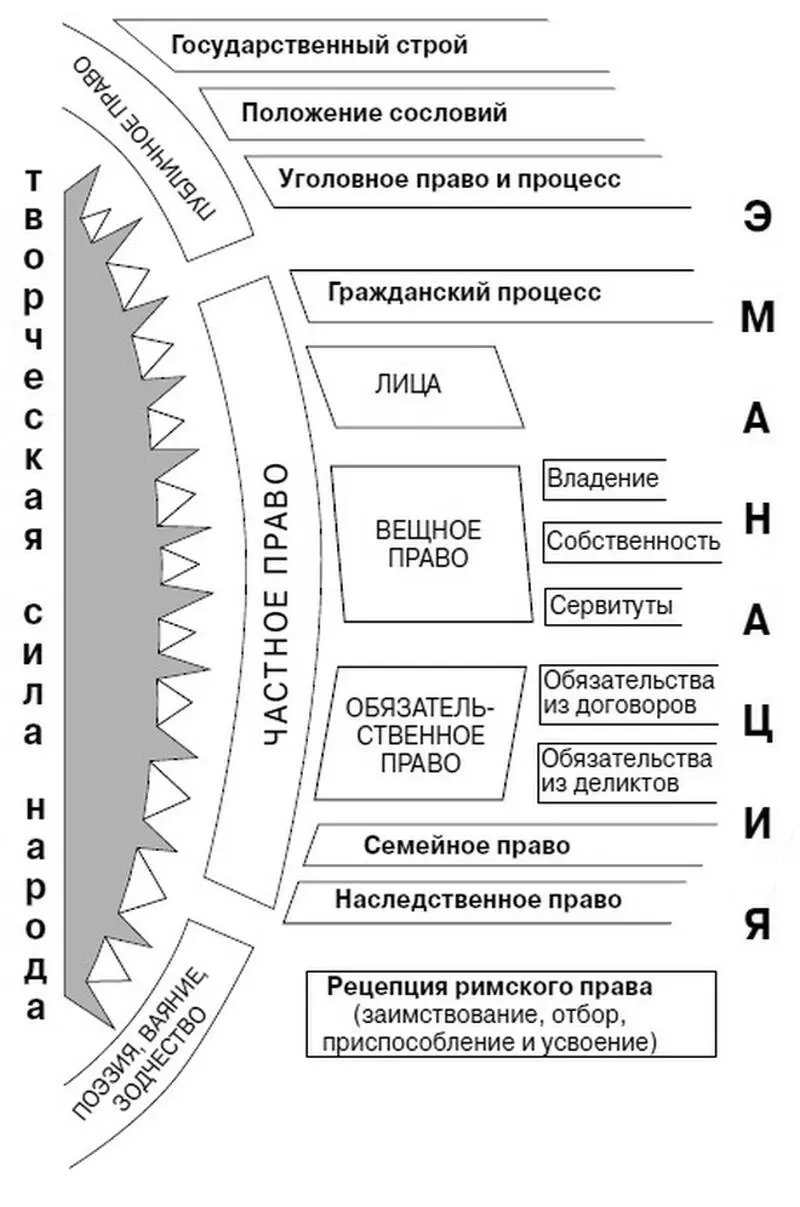 Стадиальность развития римского права Раздел I Понятия Основные черты - фото 1