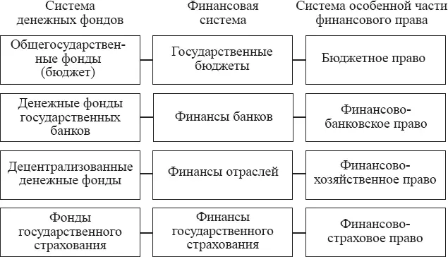 В данной схеме мы имеем дело с четко выраженной взаимосвязью где предыдущее - фото 1