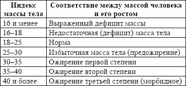 Если упростить получим вот что BMI 198 женщины худощавого телосложения - фото 1