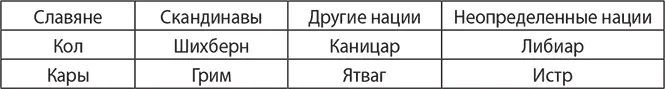 Из этой таблички совершенно очевидно что скандинавы не преобладали среди - фото 3