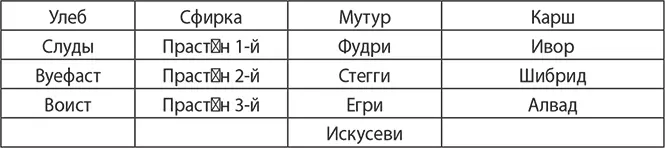 Из этой таблички совершенно очевидно что скандинавы не преобладали среди - фото 4