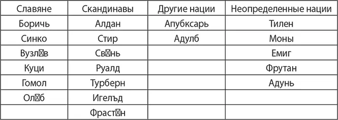 Здесь бросается в глаза преобладание скандинавов среди купцов при современном - фото 6