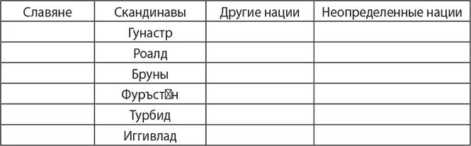Здесь бросается в глаза преобладание скандинавов среди купцов при современном - фото 7