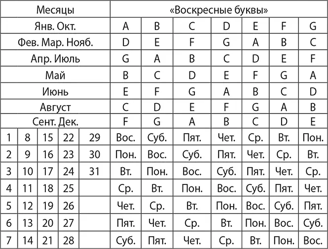 Следует также помнить что 1й день христианской эры начинается с субботы 1й - фото 4