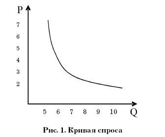 На практике на спрос влияют и неценовые факторы детерминанты приводящие к - фото 1