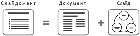 Слайдомент рождается из желания сэкономить время и в попытке скрестить документ - фото 3