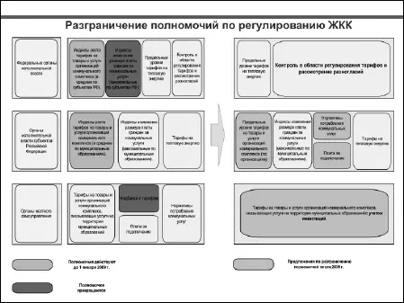 ВИДЫ СЛАЙДОМЕНТОВ Различия корпоративных культур презентаций в российской - фото 10