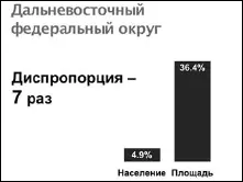 Раздаточные материалы В слайдах лучше использовать только ту часть данных - фото 11