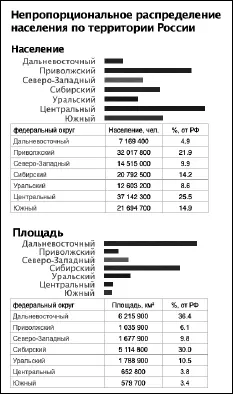 В слайдах лучше использовать только ту часть данных которая непосредственно - фото 12