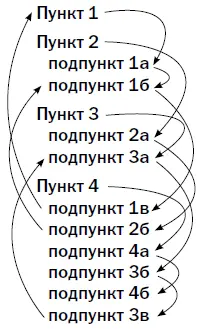 Чаще всего мы пытаемся записать свои мысли в обычной логической - фото 14