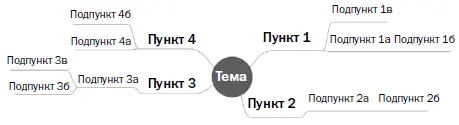 В зависимости от продолжительности презентации мы всегда можем взглянув на - фото 15