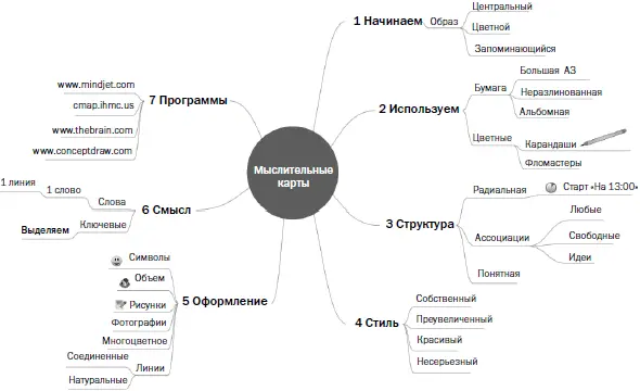 Кроме того одно слово выступает в качестве своеобразной иконки как в - фото 16