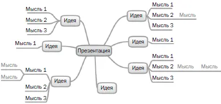 2 Группировка и определение центральной идеи Центральная идея будет вашей - фото 20