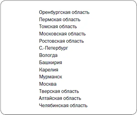 А что вы думаете о списке составленном таким образом Очевидно что последние - фото 39