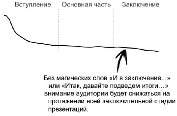 Важный момент не вводите новые дополнительные идеи в финале Повторите только - фото 43