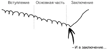 Вот три простых способа для поддержания внимания Переключайтесь между - фото 47