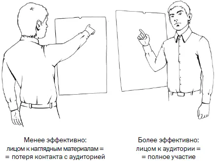 Используйте каждую дополнительную возможность для развития жестикуляции - фото 67