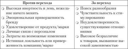 Факторы из правой колонки в представленной таблице действуют постоянно и - фото 2