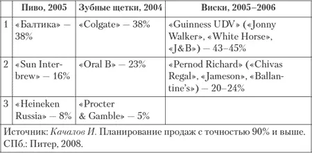 Индекс Херфиндаля ХиршманаИндекс Херфиндаля Хиршмана рассчитывается как - фото 4