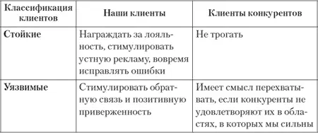Таблица 5 продолжение Д По закупочным стратегиямЕще один вид - фото 12
