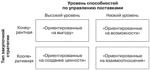 Рис 7Матрица классификации клиентов по критериям уровень способности по - фото 14