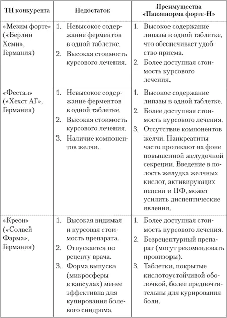 Таблица 6 продолжение Бенчмаркинг Бенчмаркинг это постоянный процесс - фото 17