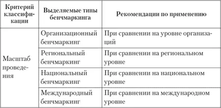 Проведение бенчмаркинга позволяет выявить действия компанийлидеров которые - фото 20