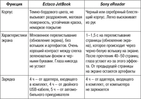 Сравнительная таблица 44 Такой гремучей смеси самобахвальства и дезинформации - фото 21