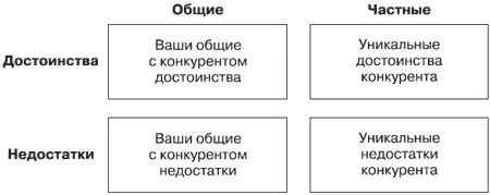 Рис 17Матрица подготовки сравнительной аргументации Подготовительная часть к - фото 32