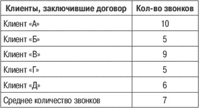 Управление перехватом клиента Работа по привлечению новых клиентов должна - фото 33