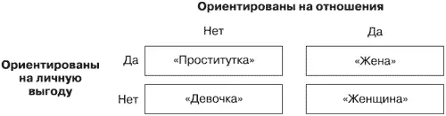 Рис 19Матрица классификации типов закупщиков по критериям ориентация на - фото 35