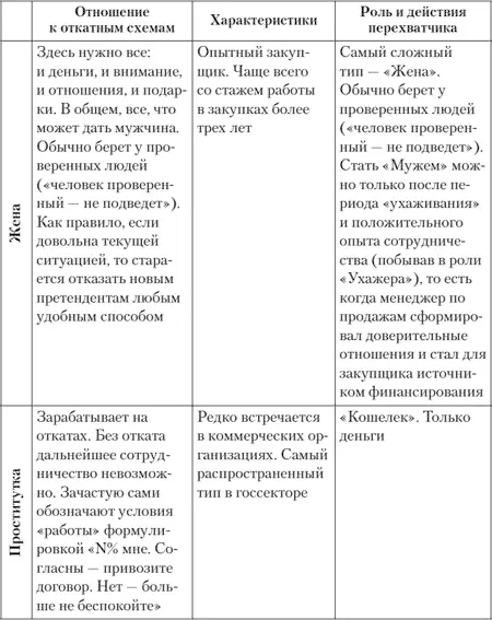 Для перехвата может быть использовано все множество мотивов важных для другого - фото 37