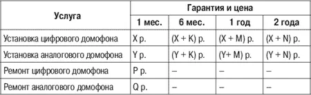 4 Сохранение или повышение цены при активизации маркетинговой деятельности - фото 43