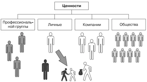 Рис 26Основные ценности влияющие на этическую оценку действий по перехвату - фото 45