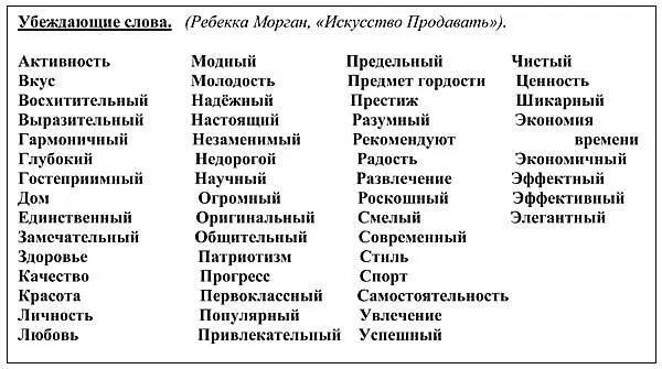 2й канал коммуникации Паралингвистика Попробуйте произнести тремя разными - фото 72