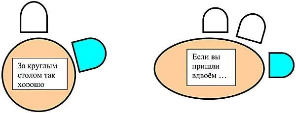Жесты и мимика В значительной степени жесты и мимику собеседника мы считываем - фото 86