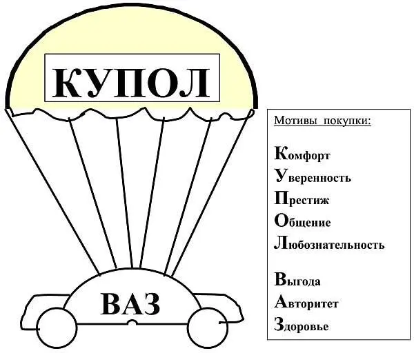 Немного подробнее о каждом из мотивов КомфортЭтот мотив типичен при покупке - фото 103