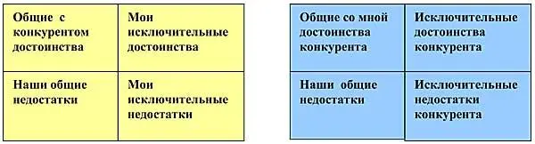 В процессе самой беседы Вы излагаете клиенту не всю известную Вам информацию а - фото 120