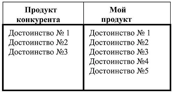 Так как клиент обычно не готов к такому вопросу он более или менее уверенно - фото 123